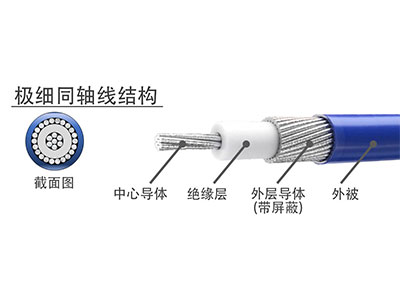 同轴线结构